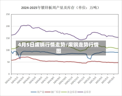 4月5日废钢行情走势/废钢走势行情图