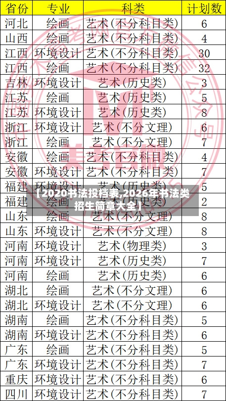 【2020书法投档表,2026年书法类招生简章大全】