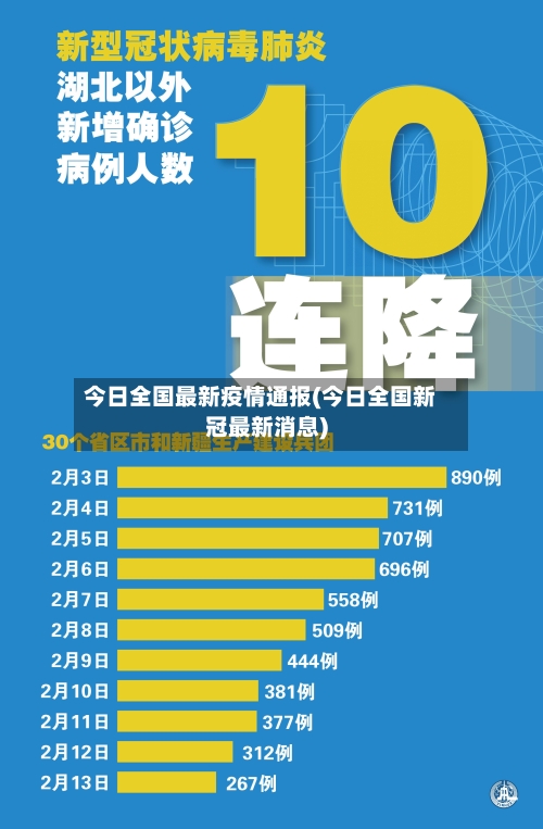 今日全国最新疫情通报(今日全国新冠最新消息)