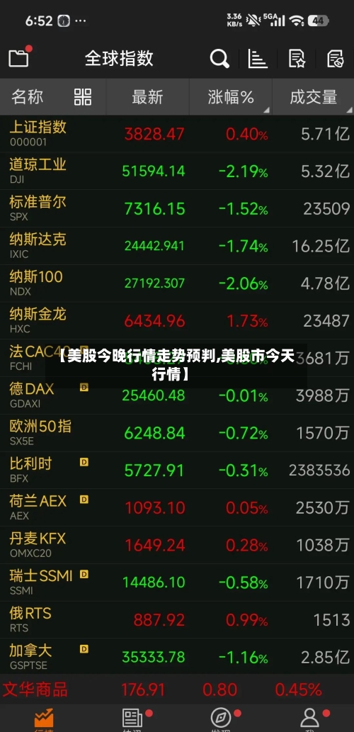 【美股今晚行情走势预判,美股市今天行情】