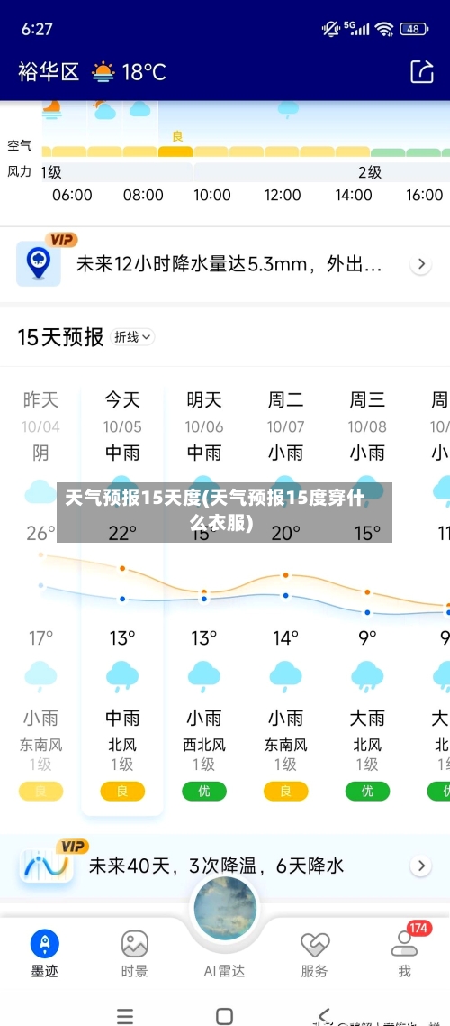 天气预报15天度(天气预报15度穿什么衣服)