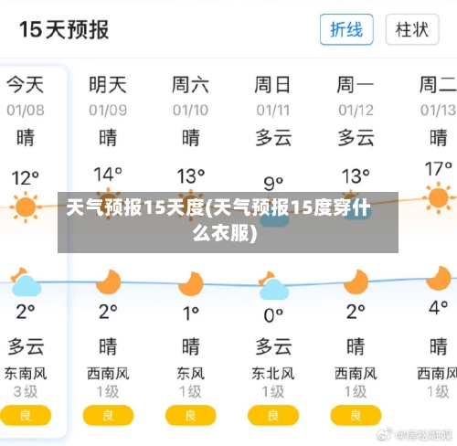 天气预报15天度(天气预报15度穿什么衣服)