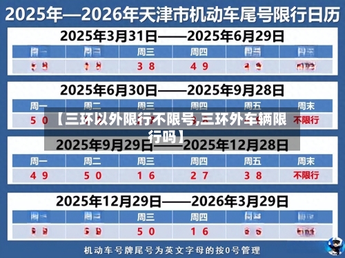 【三环以外限行不限号,三环外车辆限行吗】