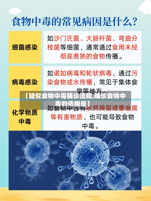 【疑似食物中毒确诊流程,确诊食物中毒的依据是】