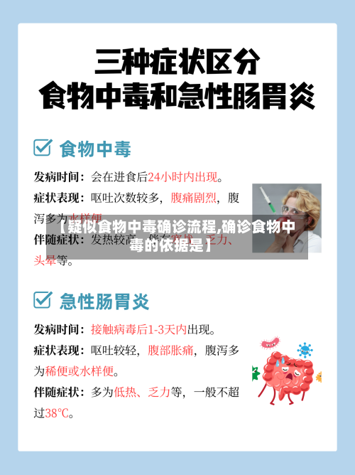 【疑似食物中毒确诊流程,确诊食物中毒的依据是】