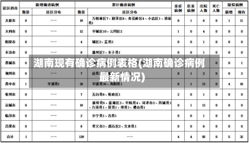 湖南现有确诊病例表格(湖南确诊病例最新情况)