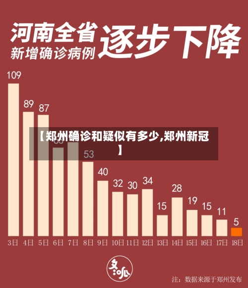 【郑州确诊和疑似有多少,郑州新冠】