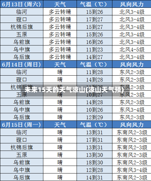 未来15天的天气凉山(凉山天气预)