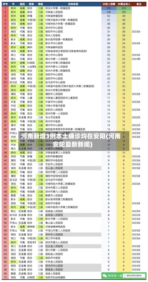 河南新增3例本土确诊均在安阳(河南安阳最新新闻)