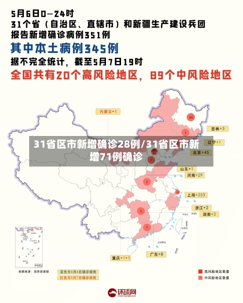 31省区市新增确诊28例/31省区市新增71例确诊