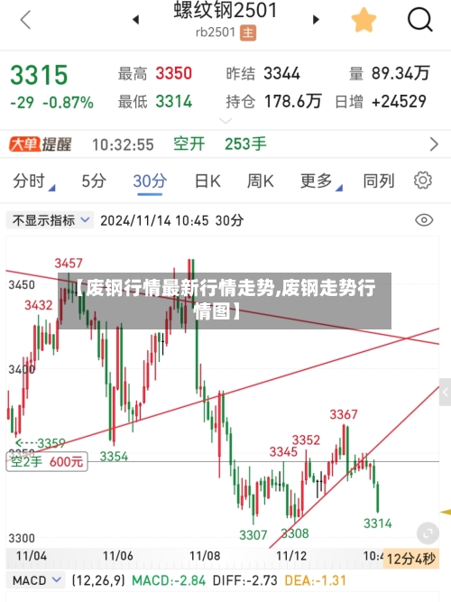【废钢行情最新行情走势,废钢走势行情图】