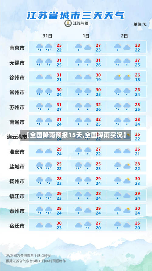 【全国降雨预报15天,全国降雨实况】