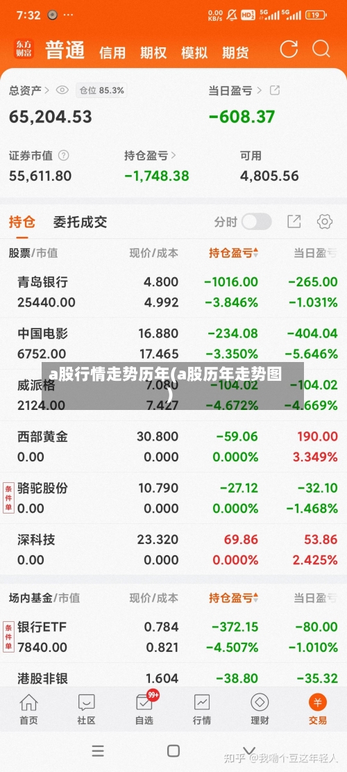a股行情走势历年(a股历年走势图)