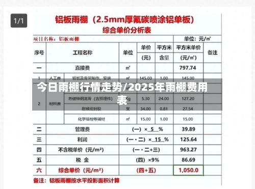 今日雨棚行情走势/2025年雨棚费用表