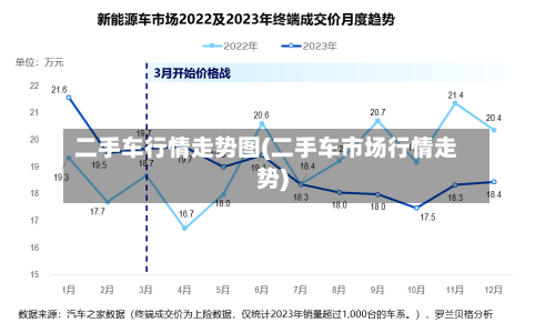 二手车行情走势图(二手车市场行情走势)