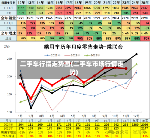 二手车行情走势图(二手车市场行情走势)