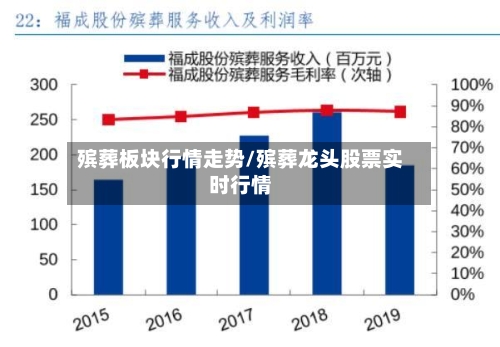 殡葬板块行情走势/殡葬龙头股票实时行情