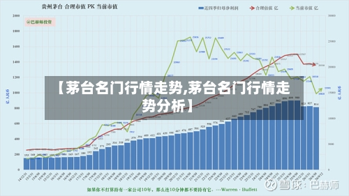 【茅台名门行情走势,茅台名门行情走势分析】