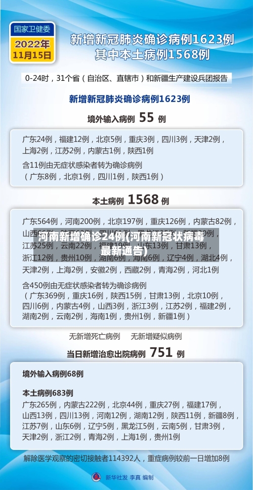 河南新增确诊24例(河南新冠状病毒最新通告)