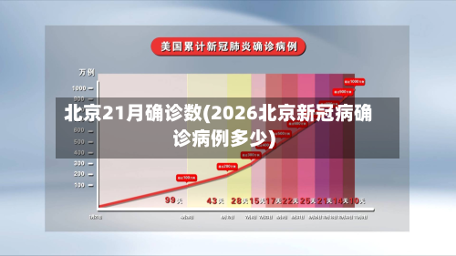 北京21月确诊数(2026北京新冠病确诊病例多少)