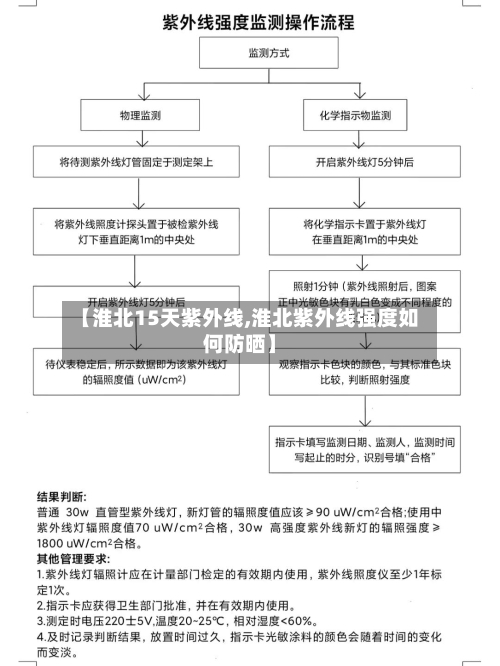 【淮北15天紫外线,淮北紫外线强度如何防晒】