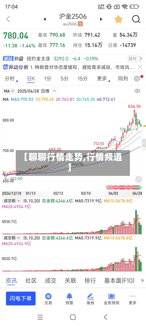 【聊聊行情走势,行情频道】