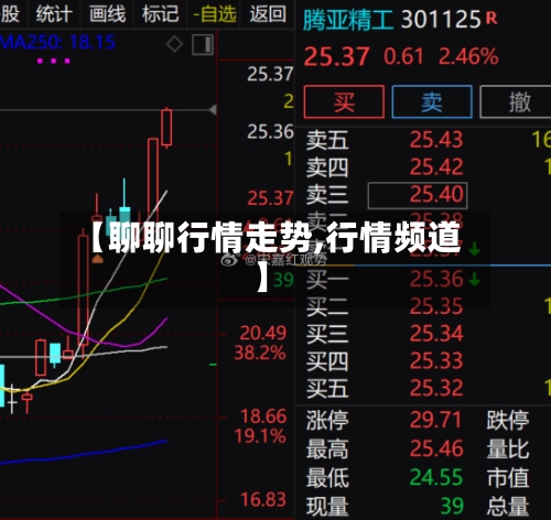 【聊聊行情走势,行情频道】