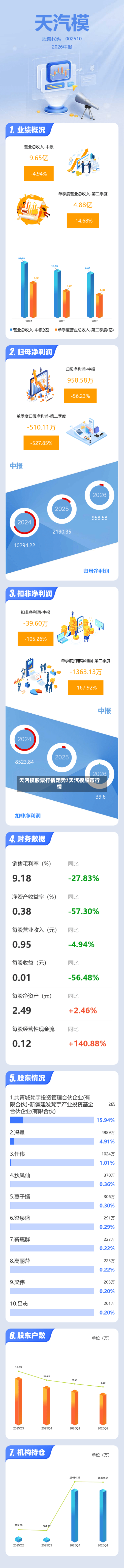 天汽模股票行情走势/天汽模股市行情