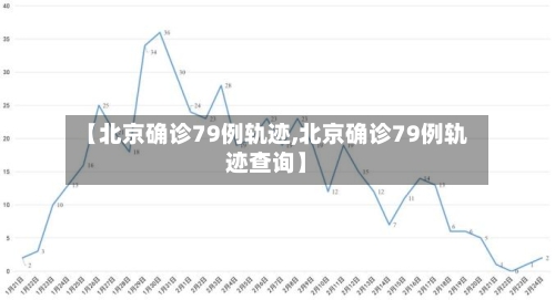 【北京确诊79例轨迹,北京确诊79例轨迹查询】