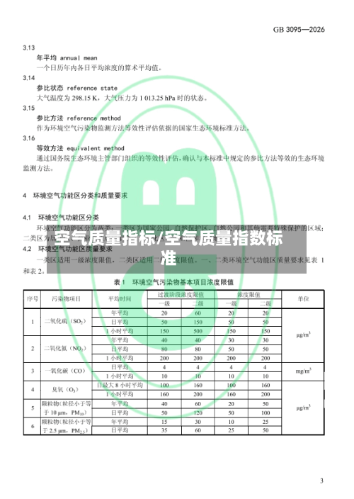 空气质量指标/空气质量指数标准