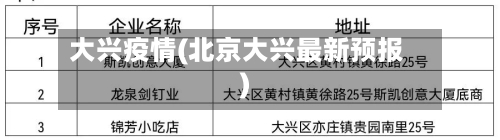 大兴疫情(北京大兴最新预报)