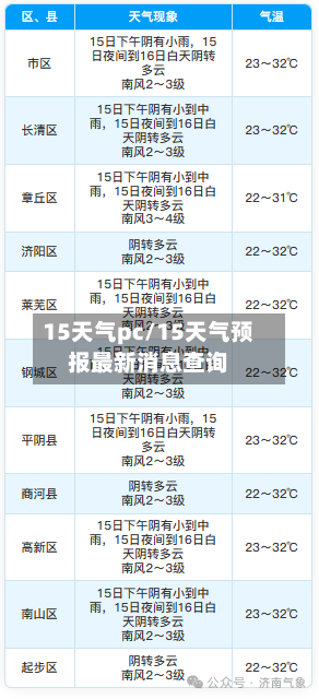 15天气pc/15天气预报最新消息查询