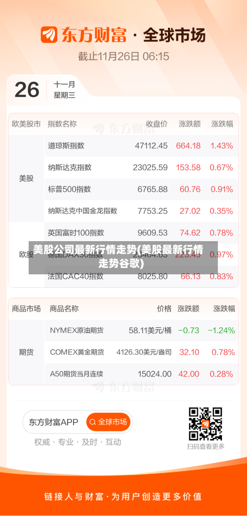 美股公司最新行情走势(美股最新行情走势谷歌)