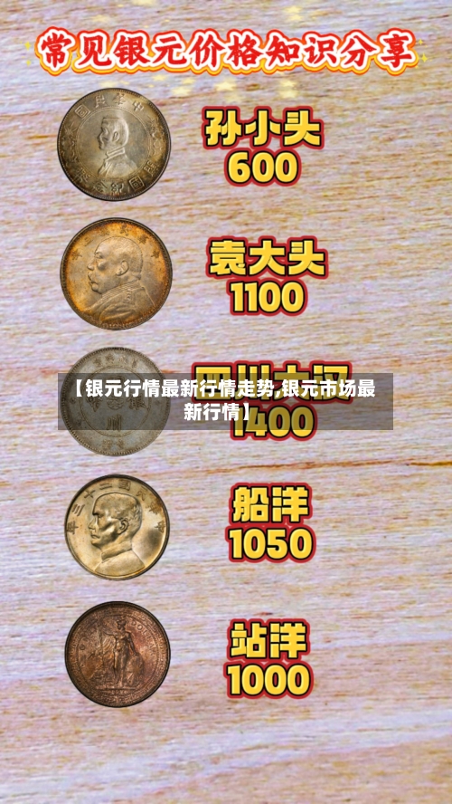【银元行情最新行情走势,银元市场最新行情】