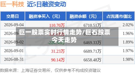 巨一股票实时行情走势/巨石股票今天走势