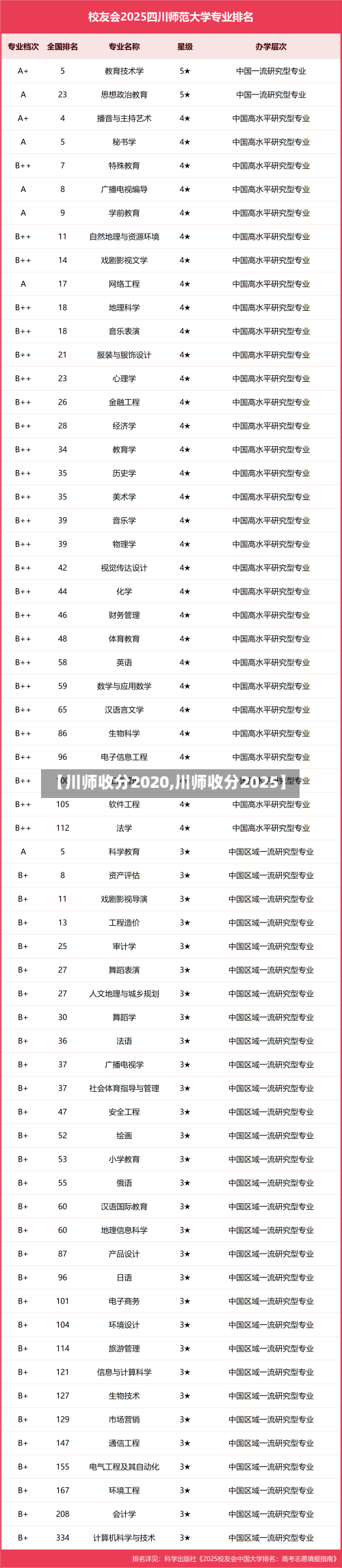 【川师收分2020,川师收分2025】
