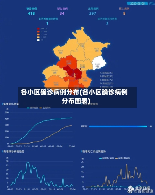 各小区确诊病例分布(各小区确诊病例分布图表)