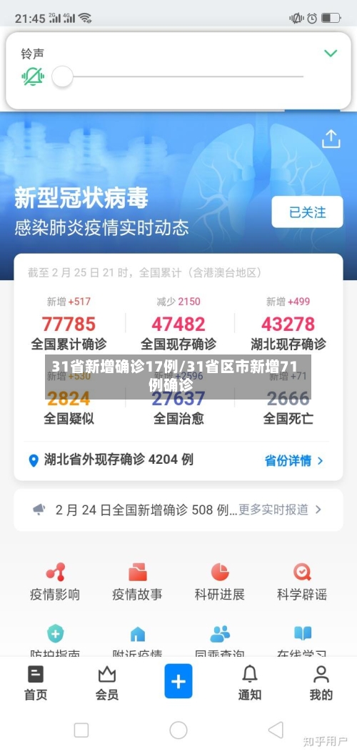 31省新增确诊17例/31省区市新增71例确诊