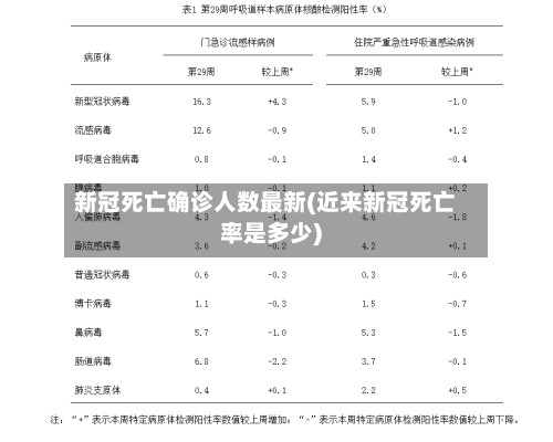 新冠死亡确诊人数最新(近来新冠死亡率是多少)