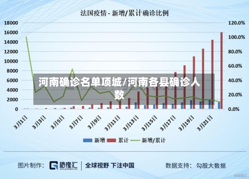 河南确诊名单项城/河南各县确诊人数