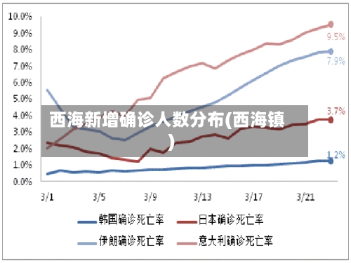 西海新增确诊人数分布(西海镇)