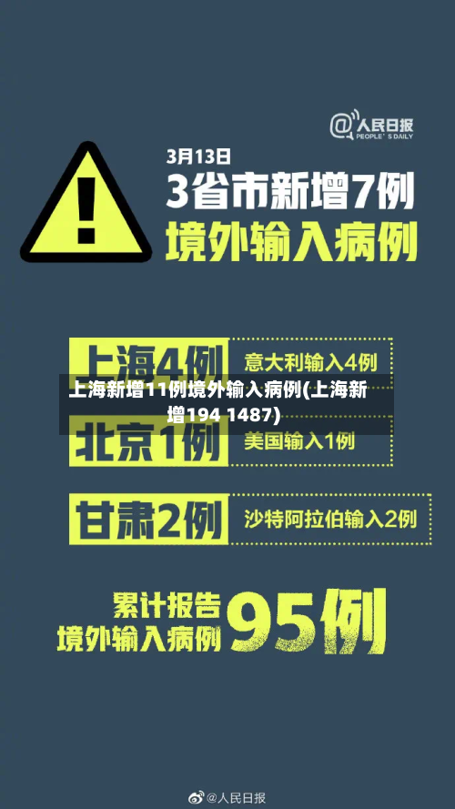 上海新增11例境外输入病例(上海新增194 1487)