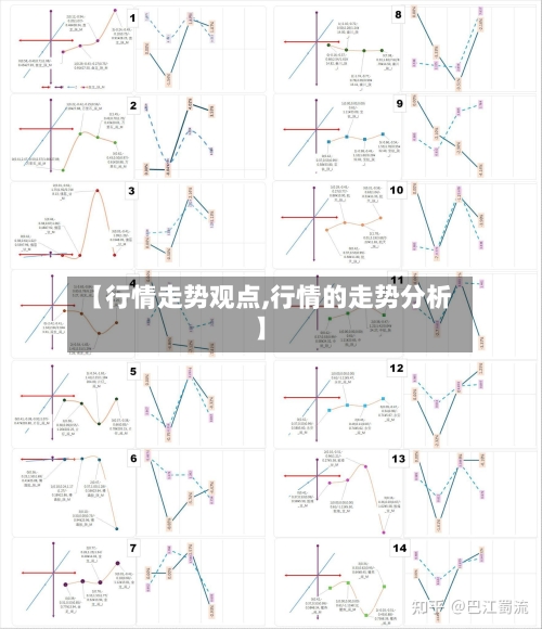 【行情走势观点,行情的走势分析】