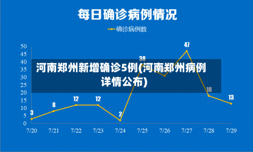 河南郑州新增确诊5例(河南郑州病例详情公布)