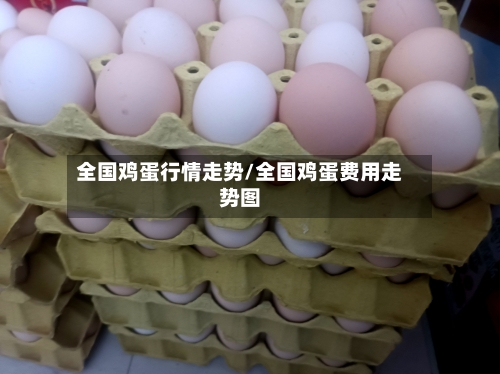 全国鸡蛋行情走势/全国鸡蛋费用走势图