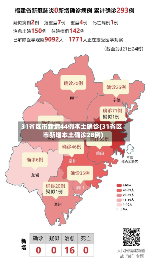 31省区市新增44例本土确诊(31省区市新增本土确诊28例)