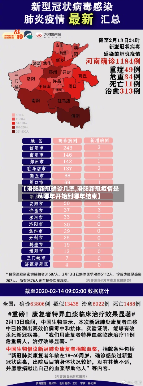 【洛阳新冠确诊几率,洛阳新冠疫情是从哪年开始到哪年结束】