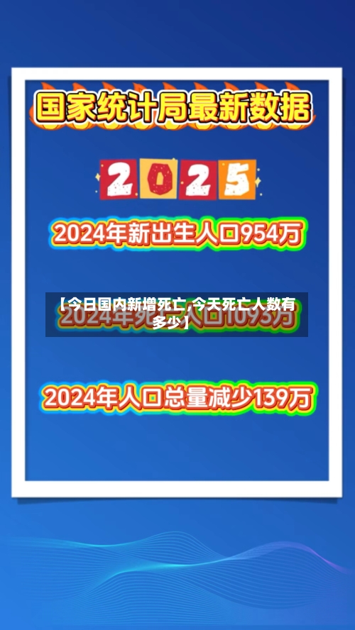 【今日国内新增死亡,今天死亡人数有多少】