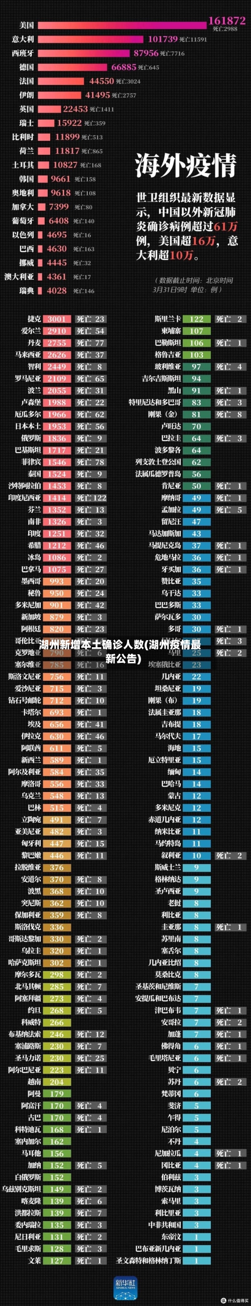 湖州新增本土确诊人数(湖州疫情最新公告)