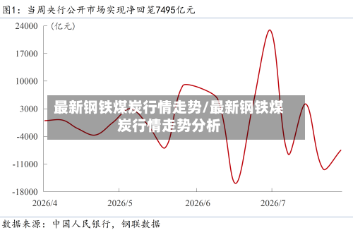 最新钢铁煤炭行情走势/最新钢铁煤炭行情走势分析
